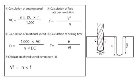 cnc machining equations|how to calculate machining power.